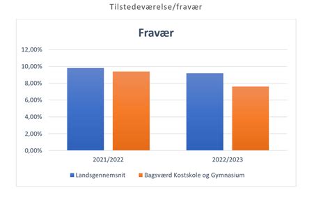 Statistik og nøgletal 